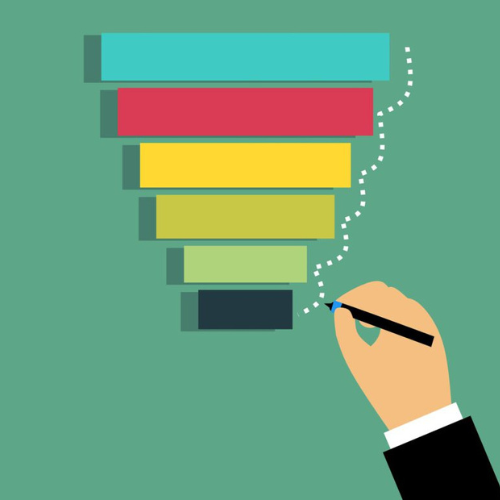 Facebook Ads funnel strategie