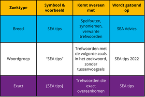 SEA tips zoekmethodes