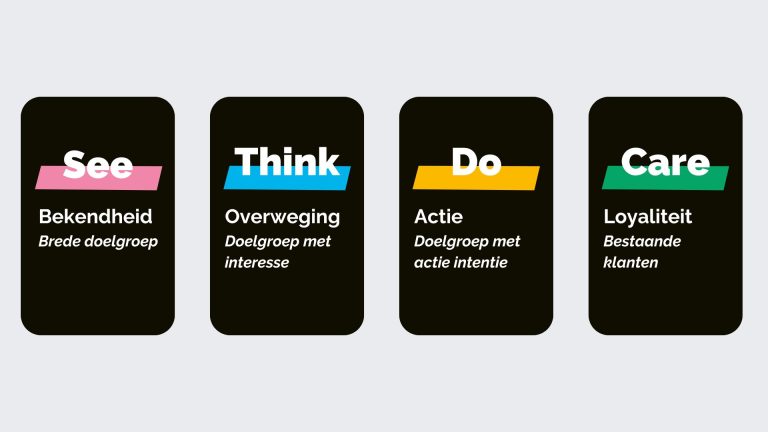See Think Do Care model van Google