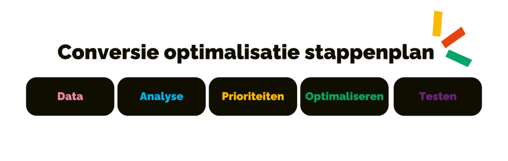 Stappenplan CRO