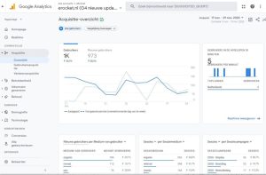 Google Analytics dashboard