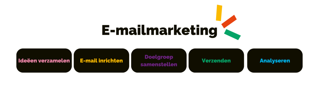 E-mailmarketing