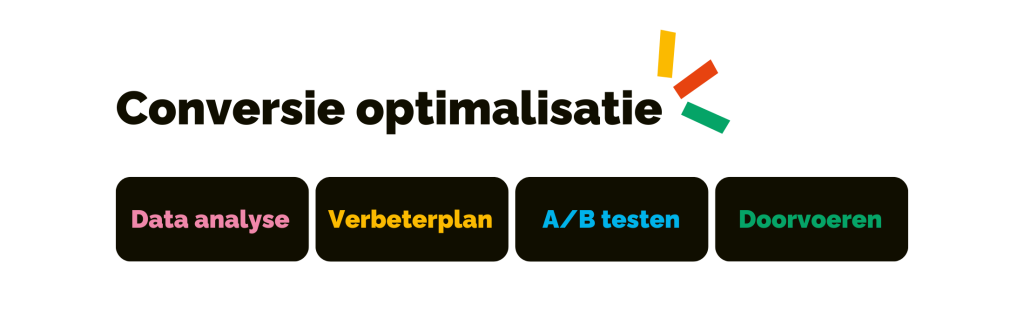 CRO - conversie optimalisatie