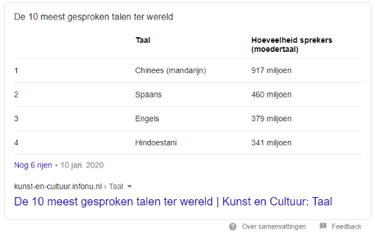 Featured snippets in een tabel
