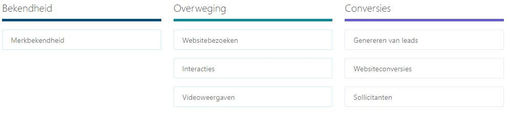 Online advertenties LinkedIn