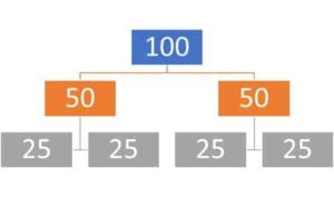 Linkwaarde-interne-linkbuilding