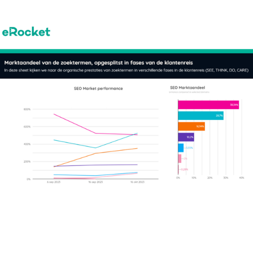 seo big data