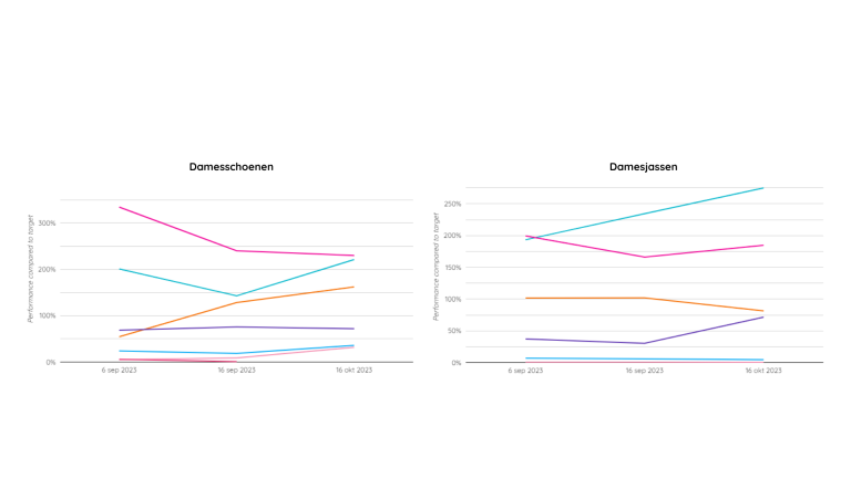 SEO analyse big data