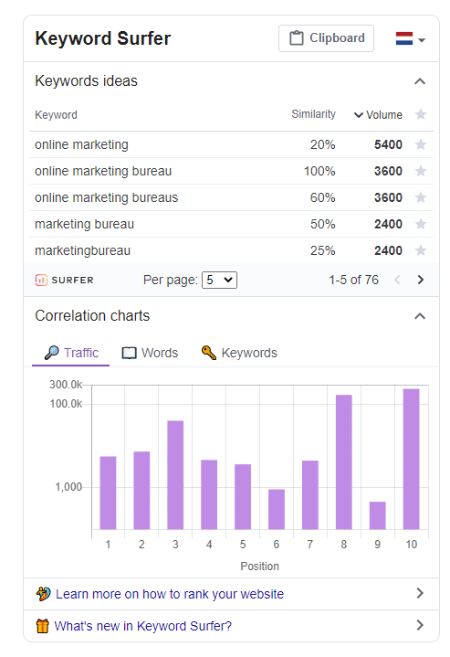 keyword surfer zoekwoordenonderzoek