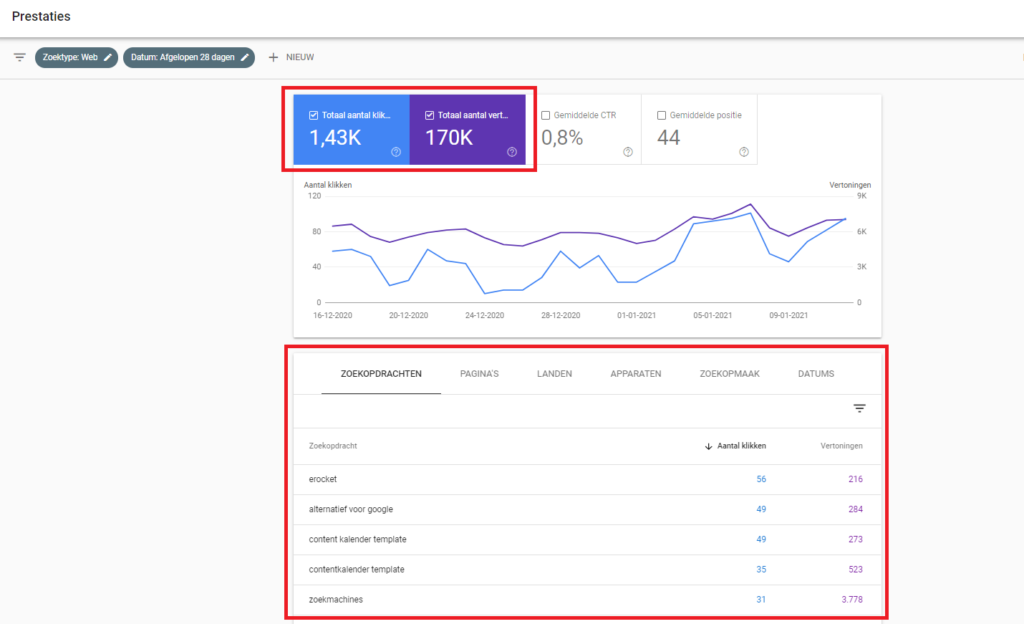 search-console-prestaties