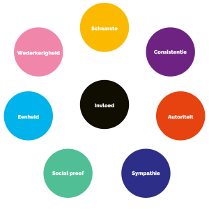 Cialdini