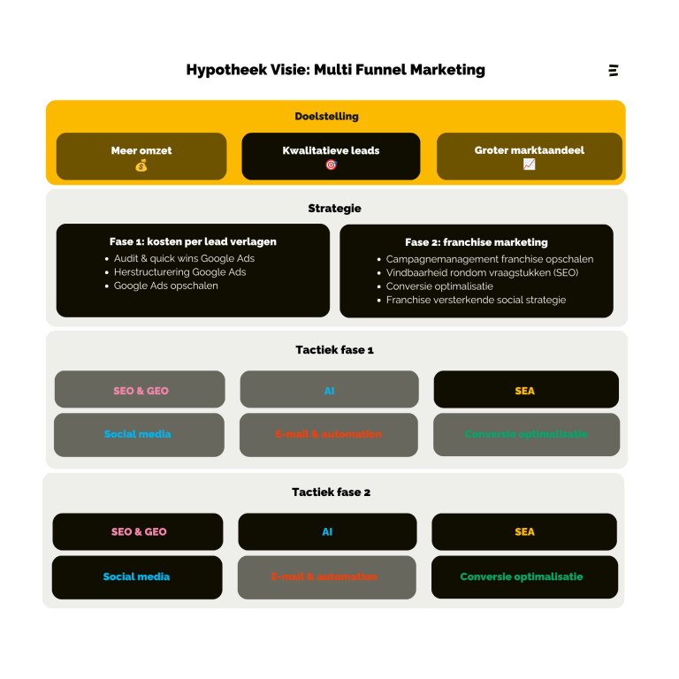 complete online marketing