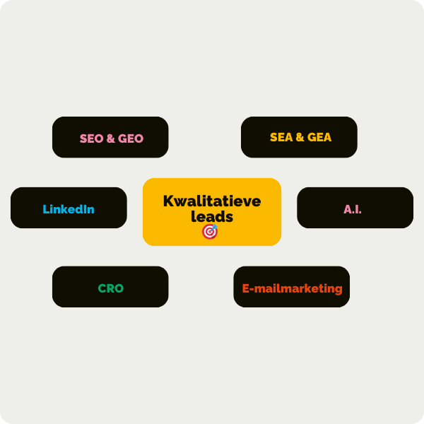 leadgeneratie online marketing