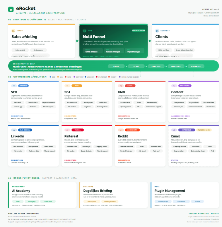 eRocket AI Suite