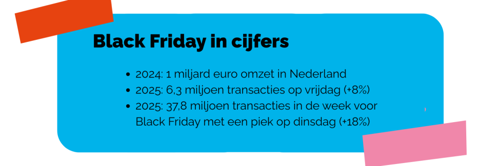 Black Friday in cijfers
