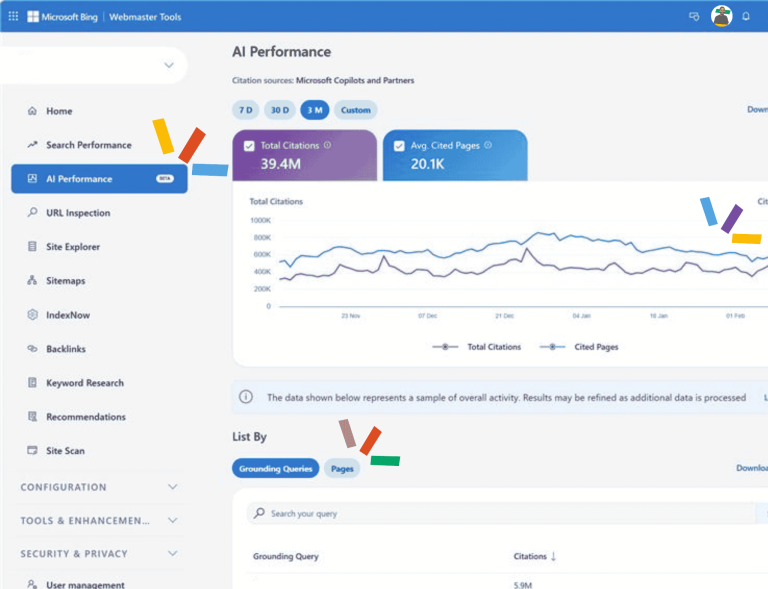 Bing Webmasters Tools - AI Performance