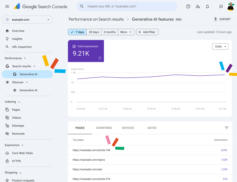 Google search Console - Generatieve AI dashboard
