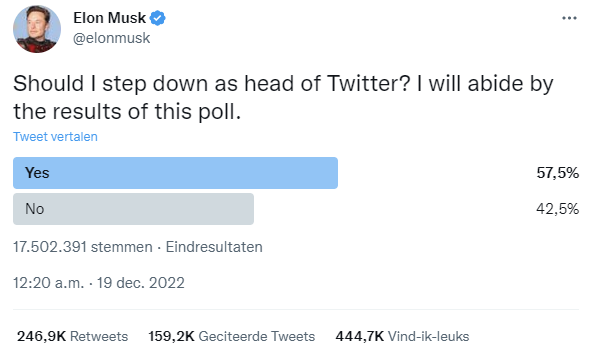 Twitter nieuws poll Elon Musk
